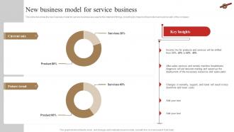 New Business Model For Service Business 3d Printing In Manufacturing
