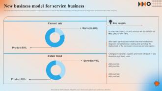 New Business Model For Service Business Automation In Manufacturing IT