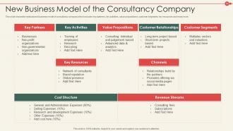 New business model of a consulting company case competition powerpoint presentation slides