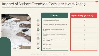 New Business Model Of A Consulting Company Impact Of Business Trends On Consultants Rating