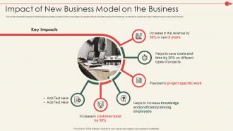 New Business Model Of A Consulting Company Impact Of New Business Model Business