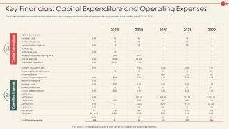New Business Model Of A Consulting Key Financials Capital Expenditure Operating