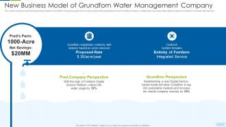 New Business Model Of Grundfom Water Innovative Solutions Leverage Innovative Solutions