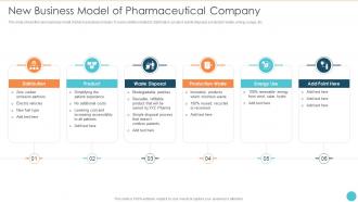 New Business Model Of Pharmaceutical Strategies Sustainable Development
