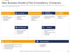 New business model of the consultancy company identifying new business process company