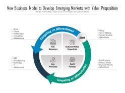 New business model to develop emerging markets with value proposition