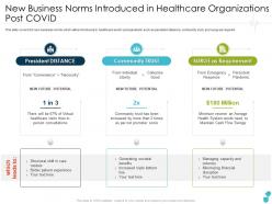 New business norms introduced in healthcare organizations post covid trust ppt formats