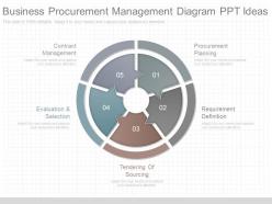 New Business Procurement Management Diagram Ppt Ideas