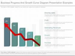 New business progress and growth curve diagram presentation examples