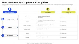 New Business Startup Innovation Pillars