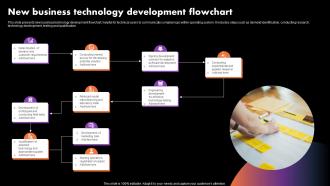 New Business Technology Development Flowchart