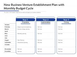 New business venture establishment plan with monthly budget cycle