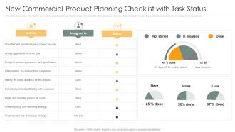 New Commercial Product Planning Checklist With Task Status