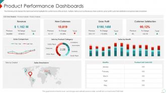 New Commodity Market Feasibility Analysis Product Performance Dashboards