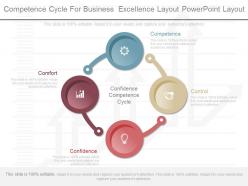 New Competence Cycle For Business Excellence Layout Powerpoint Layout