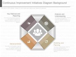 New continuous improvement initiatives diagram background