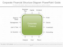 New Corporate Financial Structure Diagram Powerpoint Guide