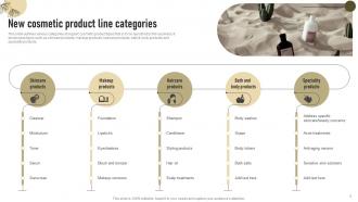 New Cosmetic Product Line Categories Successful Launch Of New Organic Cosmetic