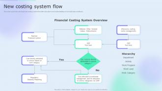 New Costing System Flow Accounting Tools Cost Allocation Ppt Infographics