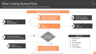 New Costing System Flow Steps Of Cost Allocation Process Ppt Show Design Inspiration