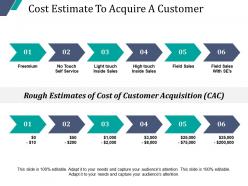 New Customer Acquirement Cost Powerpoint Presentation Slides
