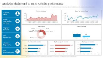 New Customer Acquisition By Optimizing Analytics Dashboard To Track Website Performance MKT SS V