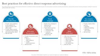 New Customer Acquisition By Optimizing Best Practices For Effective Direct Response MKT SS V