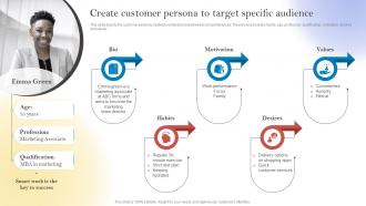 New Customer Acquisition By Optimizing Create Customer Persona To Target Specific Audience MKT SS V