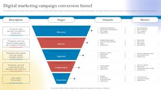 New Customer Acquisition By Optimizing Digital Marketing Campaign Conversion Funnel MKT SS V