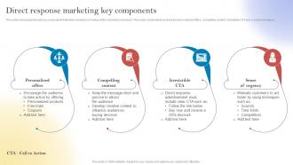 New Customer Acquisition By Optimizing Direct Response Marketing Key Components MKT SS V