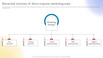 New Customer Acquisition By Optimizing Hierarchal Structure Of Direct Response Marketing Team MKT SS V