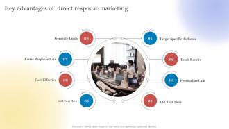 New Customer Acquisition By Optimizing Key Advantages Of Direct Response Marketing MKT SS V
