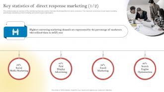 New Customer Acquisition By Optimizing Key Statistics Of Direct Response Marketing MKT SS V