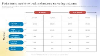 New Customer Acquisition By Optimizing Performance Metrics To Track And Measure Marketing MKT SS V