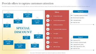 New Customer Acquisition By Optimizing Provide Offers To Capture Customers Attention MKT SS V