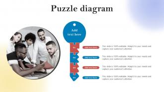 New Customer Acquisition By Optimizing Puzzle Diagram MKT SS V