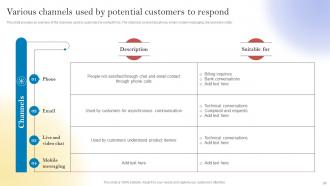 New Customer Acquisition By Optimizing Social Media Platforms Powerpoint Presentation Slides MKT CD V Downloadable Idea