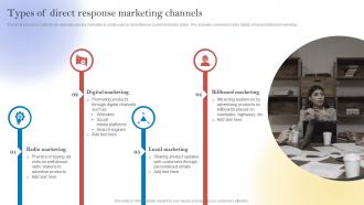 New Customer Acquisition By Optimizing Types Of Direct Response Marketing Channels MKT SS V