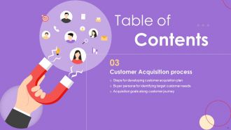 New Customer Acquisition Strategies To Drive Business Growth Complete Deck