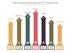 New customer by source ppt sample file