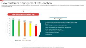 New Customer Engagement Rate Analysis Email Campaign Development Strategic