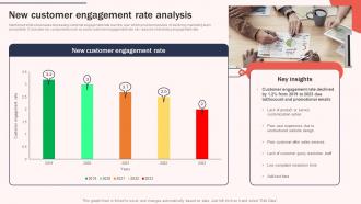 New Customer Engagement Rate Analysis Increasing Brand Awareness Through Promotional