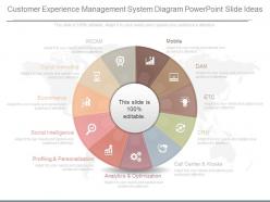 New customer experience management system diagram powerpoint slide ideas