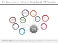 New customer journey for purchase decision example ppt presentation