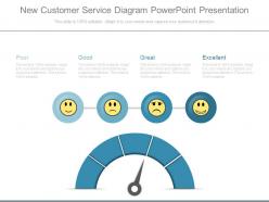 New customer service diagram powerpoint presentation
