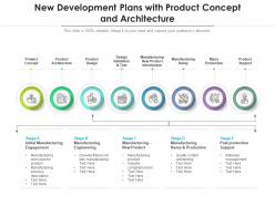 New development plans with product concept and architecture