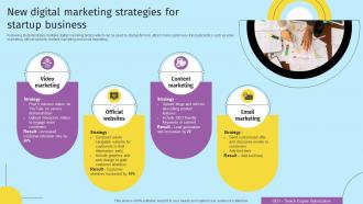 New Digital Marketing Strategies For Startup Business