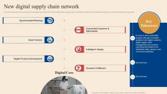 New Digital Supply Chain Network Logistics And Transportation Automation System
