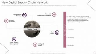 New Digital Supply Chain Network Logistics Automation Systems