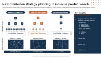 New Distribution Strategy Planning Multichannel Distribution System To Meet Customer Demand